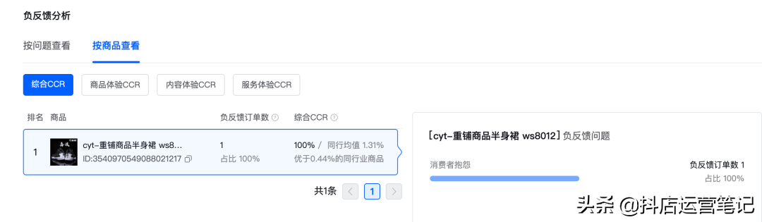 抖音小店ccr是什么意思（抖音上的ccr的简介）