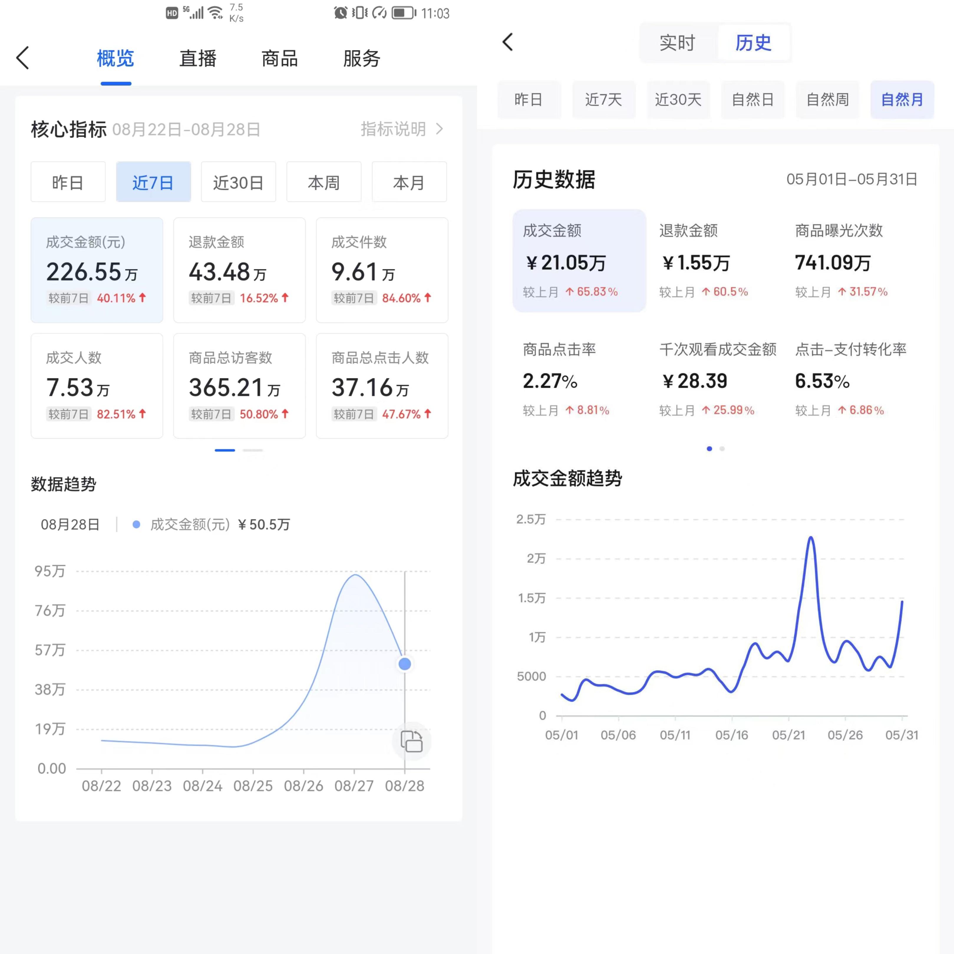 抖音小店下单后如何操作（抖音小店怎样把销量做起来）
