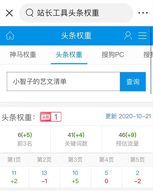 搜狗域名权重怎么看多少_搜狗域名权重怎么看多少级 搜狗域名权重怎么看多少_搜狗域名权重怎么看多少级（搜狗域名收录） 搜狗词库