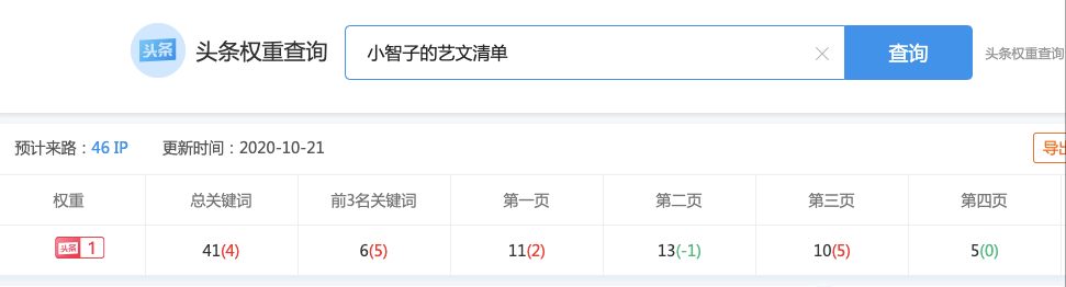 头条号怎么提高权重（头条号提升权重的方法）