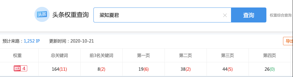 头条号怎么提高权重（头条号提升权重的方法）
