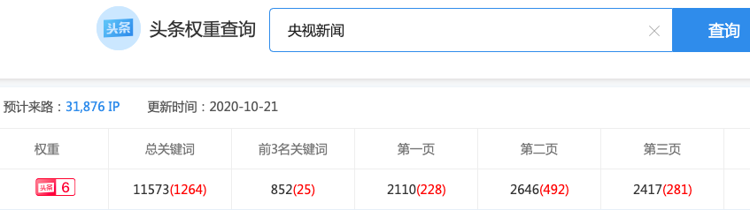 头条号怎么提高权重（头条号提升权重的方法）