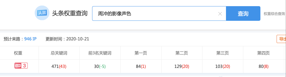 头条号怎么提高权重（头条号提升权重的方法）