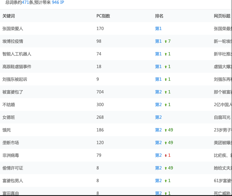 头条号怎么提高权重（头条号提升权重的方法）