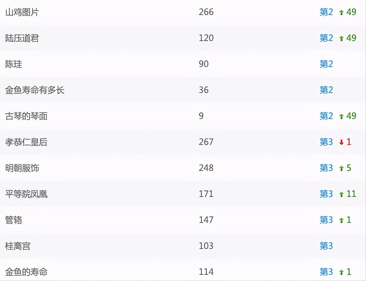 头条号怎么提高权重（头条号提升权重的方法）
