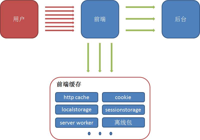 哪些网站缓存有利于优化（seo站内优化的内容）