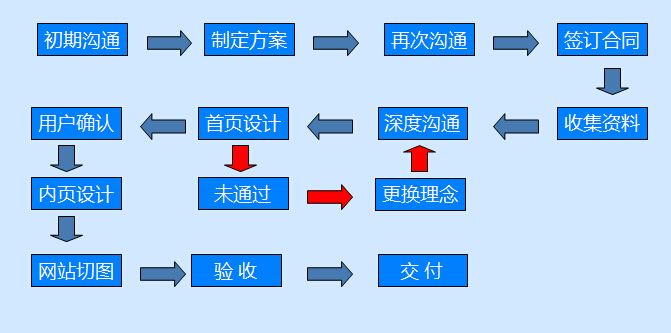 制作网站公司哪家好（网站定制公司该怎么选择）