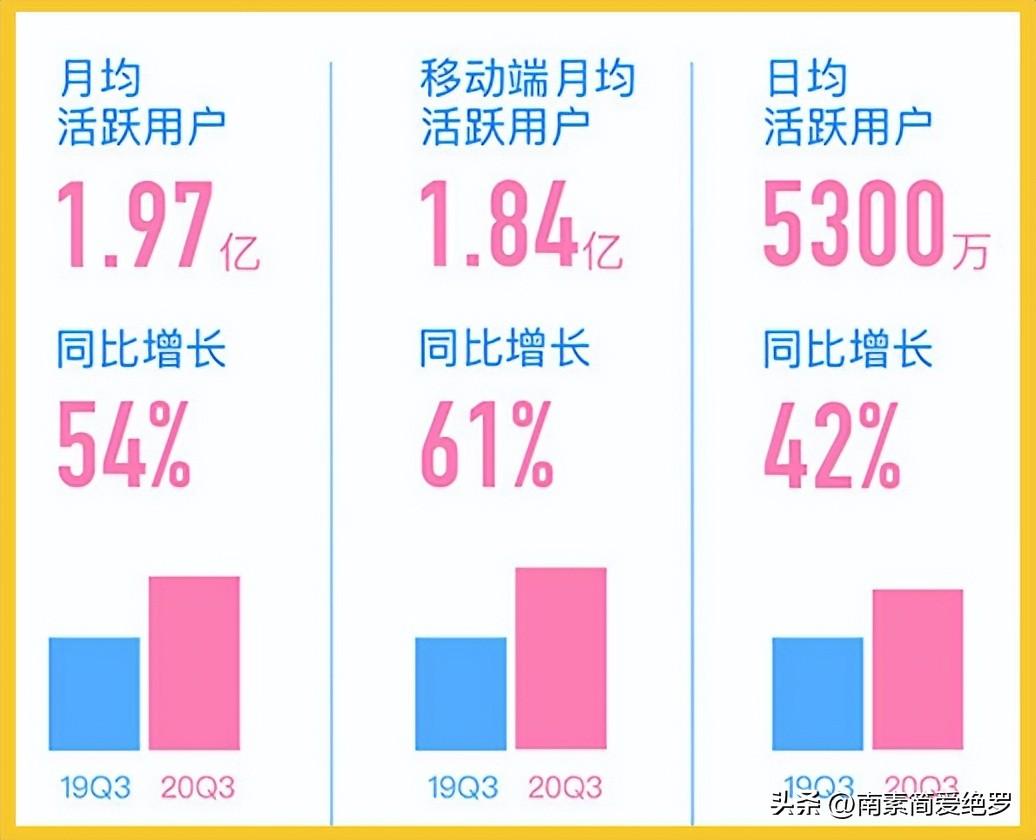 网站运营指标（内容运营的案例）