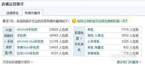 简述宝贝标题的SEO优化的方法（淘宝SEO优化技巧）