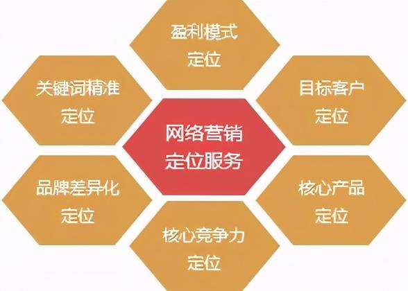 新网站怎么优化排名（网站seo如何优化效果好）