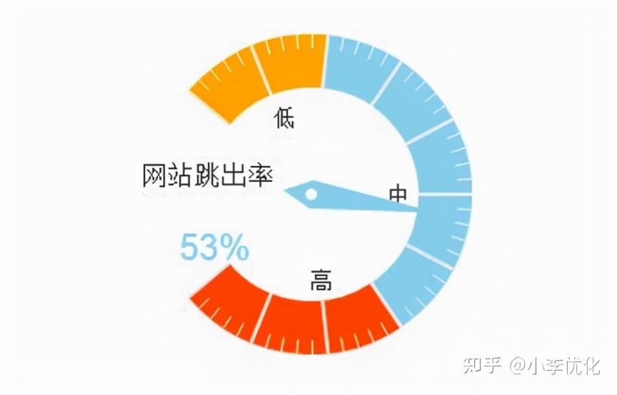 网站跳出率及优化方法分析（网站跳出率高应该如何解决）