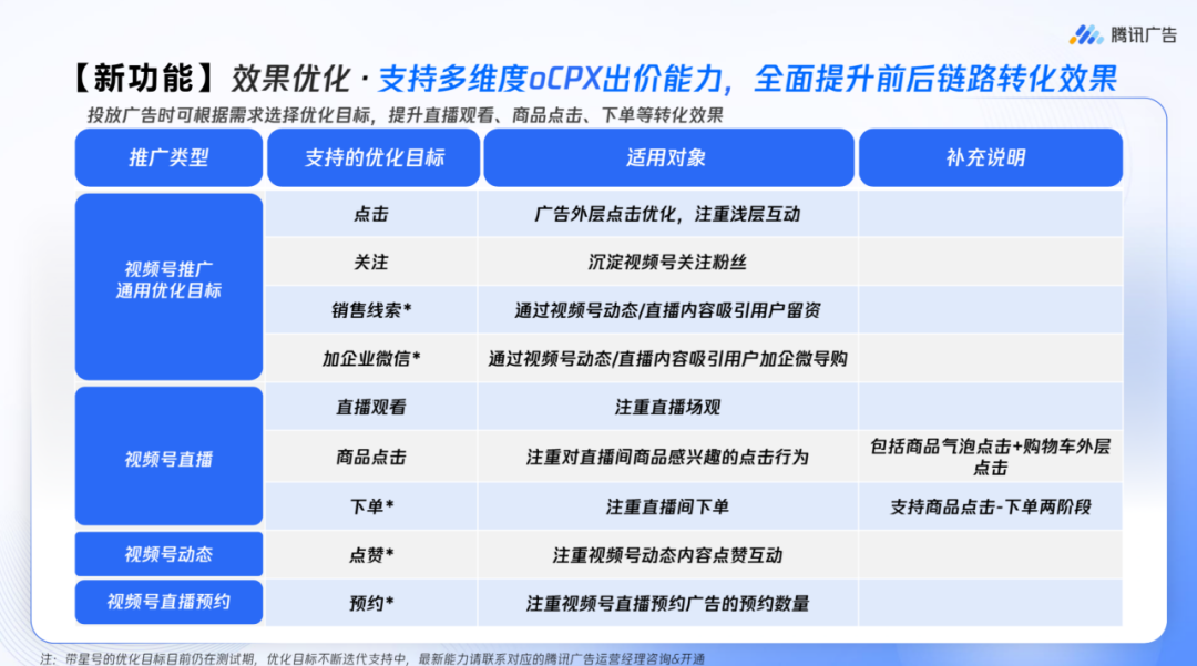 抖音直播电商规模（抖音之后流量风口）