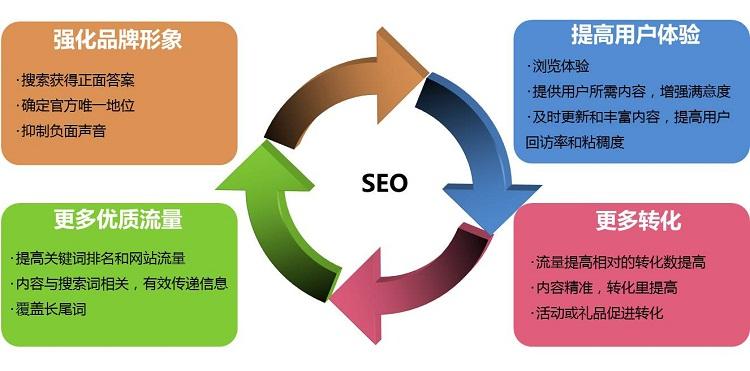 seo基础都包括哪些知识点（seo基础知识培训）