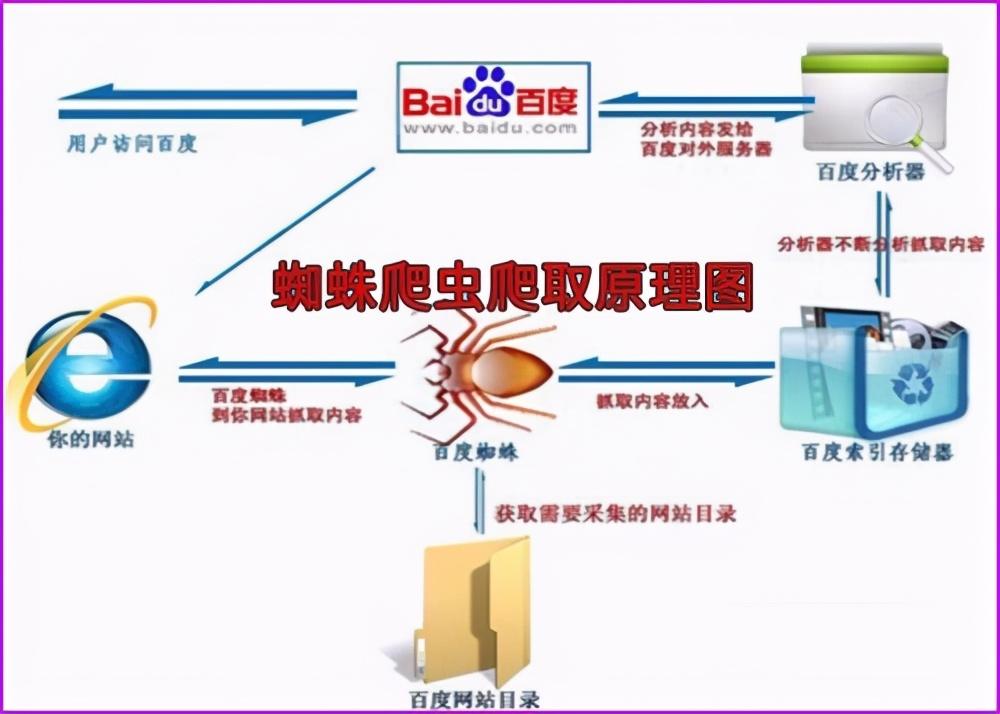 seo外包公司一般费用是多少（SEO外包服务公司）