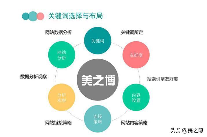 友情链接交换形式（网站友情链接互换协议）