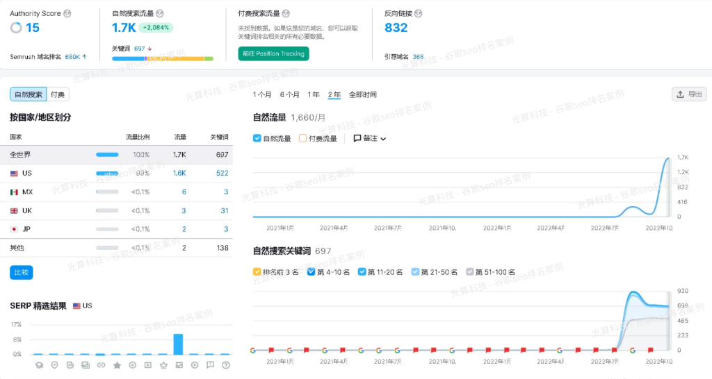 高质量外链的标准有哪些?（可以发外链的网站整理）