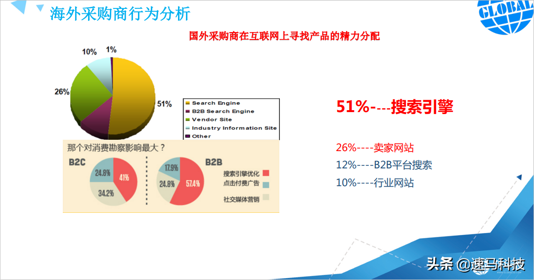 facebook怎么进行外贸推广（外贸网站如何推广优化）