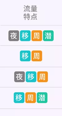 谷歌seo每天写文章有用吗（评价seo效果的因素有哪些）