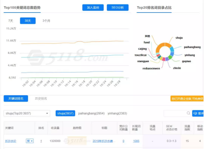 seo排名靠前的网站有哪些特征（网站seo都有哪些方面）