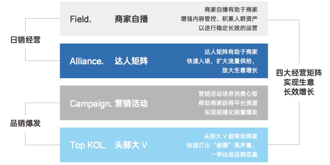 抖音运营思路与功能解析（抖音的传播内容分析）