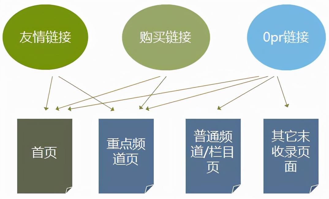 标题的seo的方法有哪些（详细介绍网站seo标题优化技巧分析）