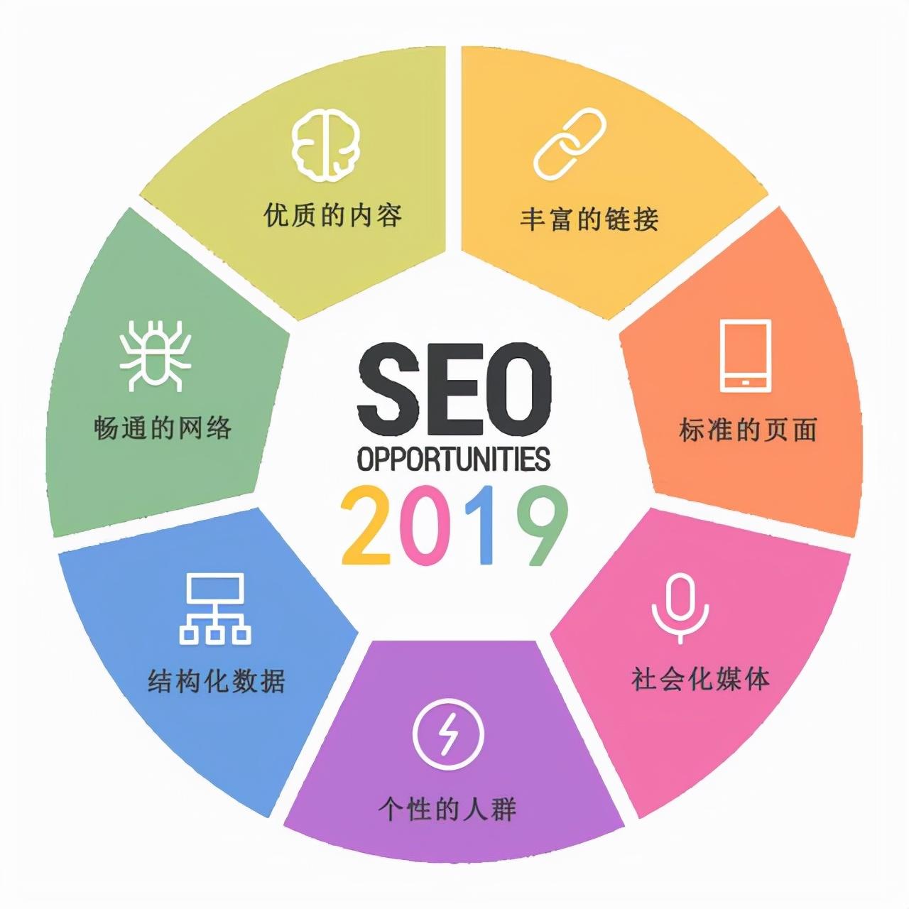 一个网站可以优化多少关键词（关键词推广seo排名）