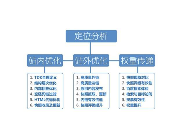 seo软文关键词布局（seo关键词优化的技巧）