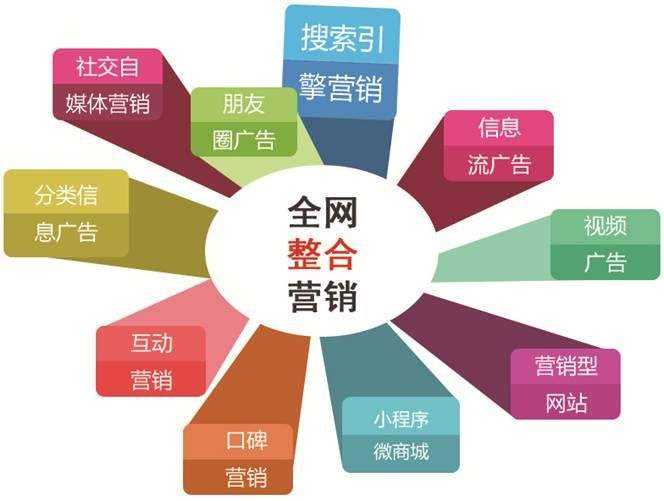 seo常用搜索引擎指令有哪些（seo搜索引擎营销是什么）