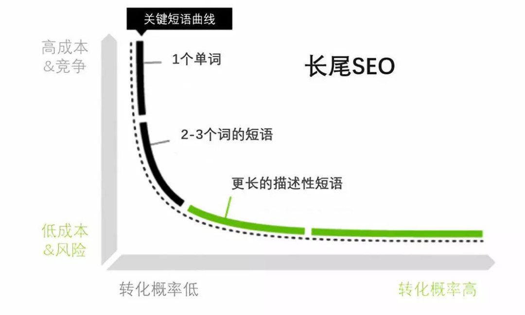 seo关键词优化提高网站排名（网站关键词优化seo教程）