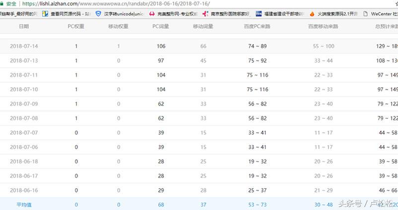 网站改版优化升级（seo整站优化方案案例）