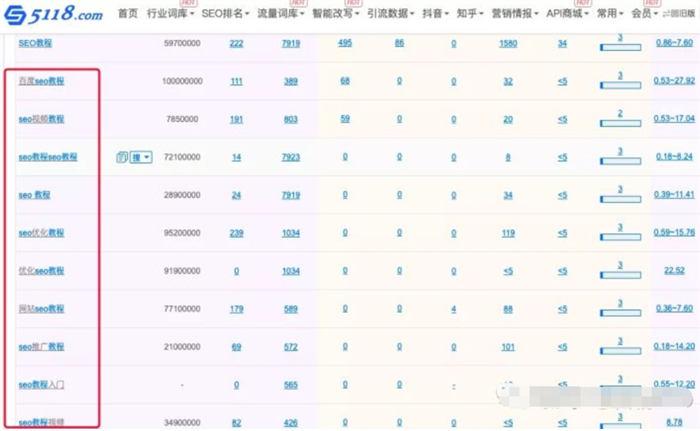 百度关键词排名方式（关键词快排刷词原理和方法）