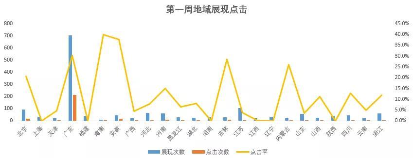 以排名为关键词如何进行排序（网站关键词排名技术）