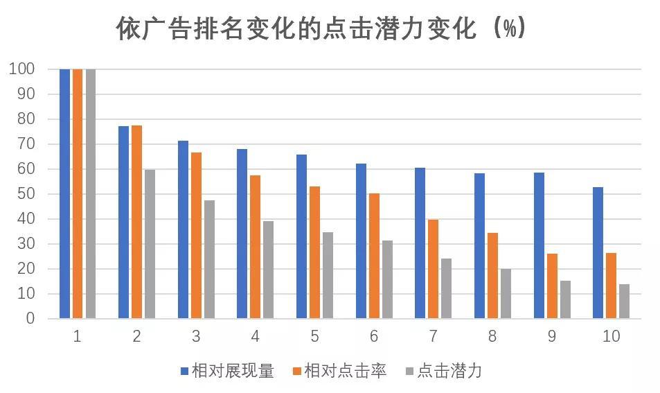 以排名为关键词如何进行排序（网站关键词排名技术）