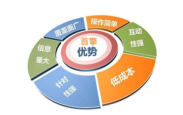 SEO优化是什么意思（seo网页优化包括哪些内容）