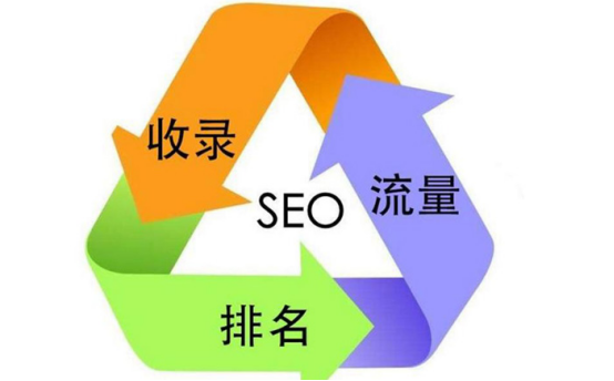 seo如何做网站优化（网站seo站内优化方案）