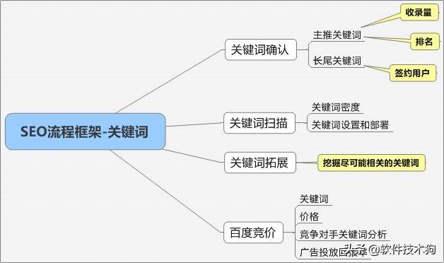 掌握这4个网站优化的方法,客户主动上门服务（网站优化的方法与技巧）