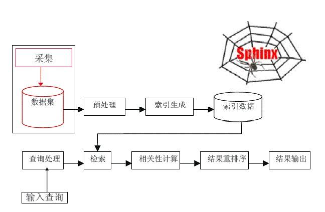 seo之搜索引擎的原理（网络搜索引擎的工作原理）