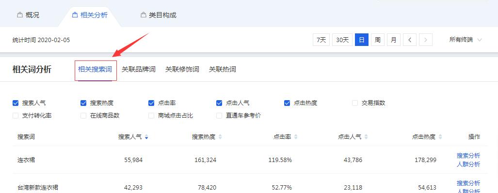 标题的seo的方法有哪些（爆款标品标题优化怎么做）