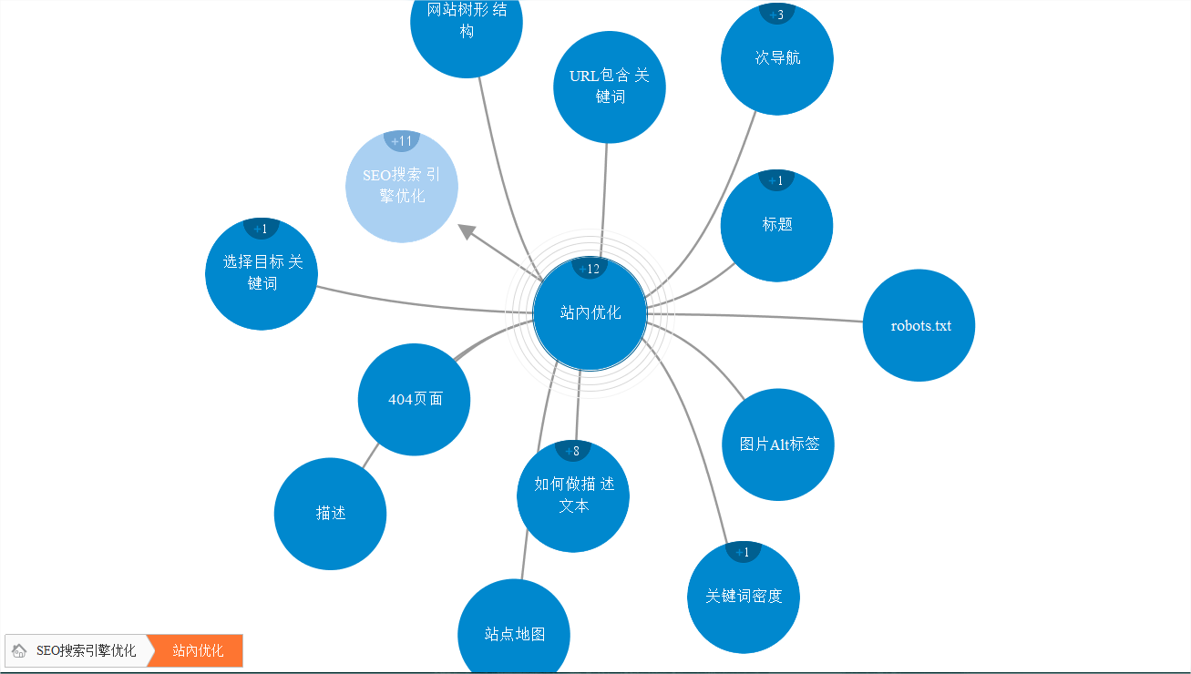 seo的搜索引擎优化（网站seo内部优化方法）