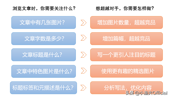 什么是seo外链优化（seo外链发布平台有哪些）