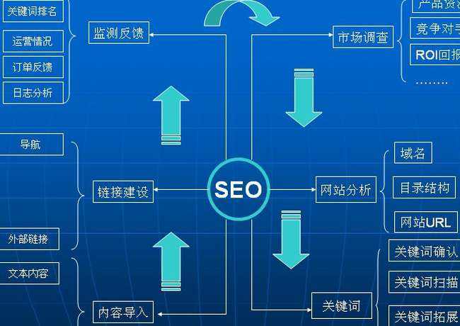 网站性能监测与优化（seo数据监测优化网站）