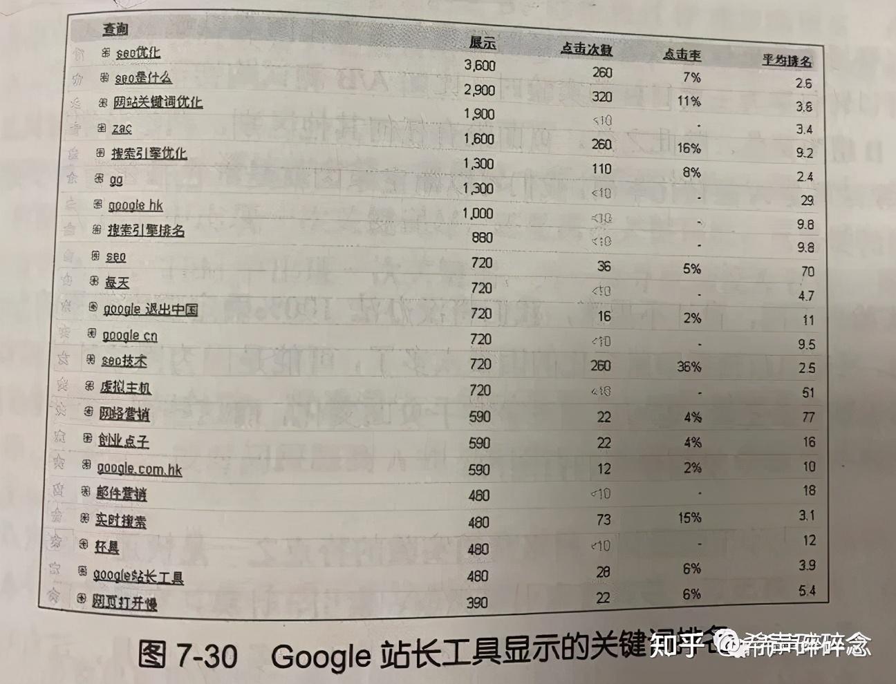 seo关键词优化提高网站排名（seo方案优化的预期效果）