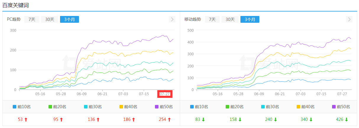 seo整站优化方案制作（网站优化的内容与技巧）