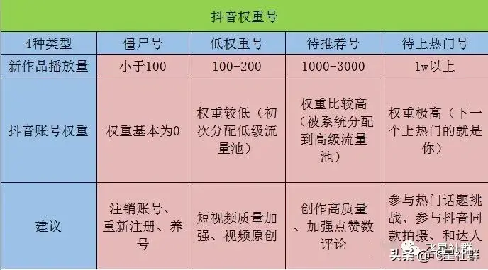 做抖音新人如何快速起步（抖音为什么要做属性值反馈呢）