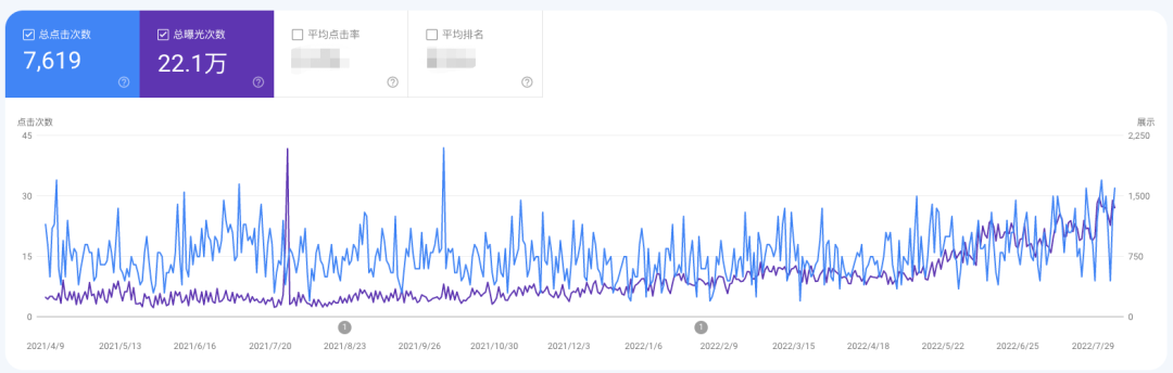 seo关键词排名优化技巧（关键词SEO优化排名）