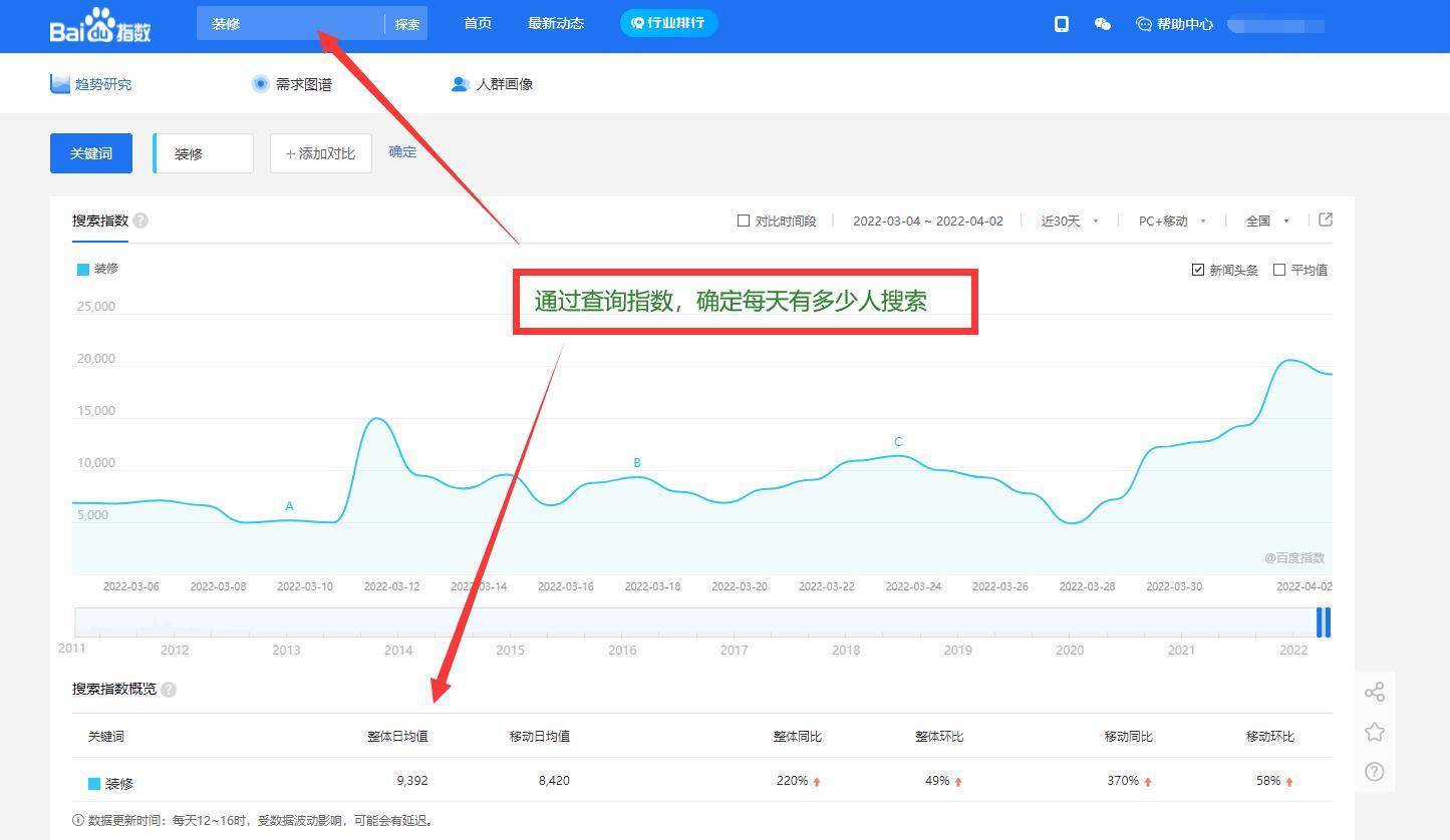 关键词SEO优化排名（网站SEO关键词排名）