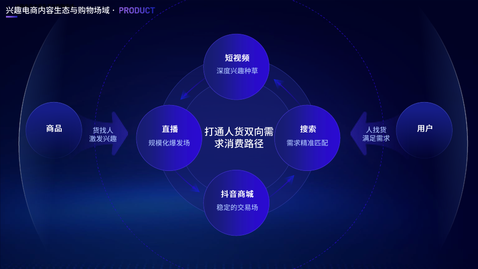 电脑抖音电商罗盘怎么看直播（抖音电商罗盘app）
