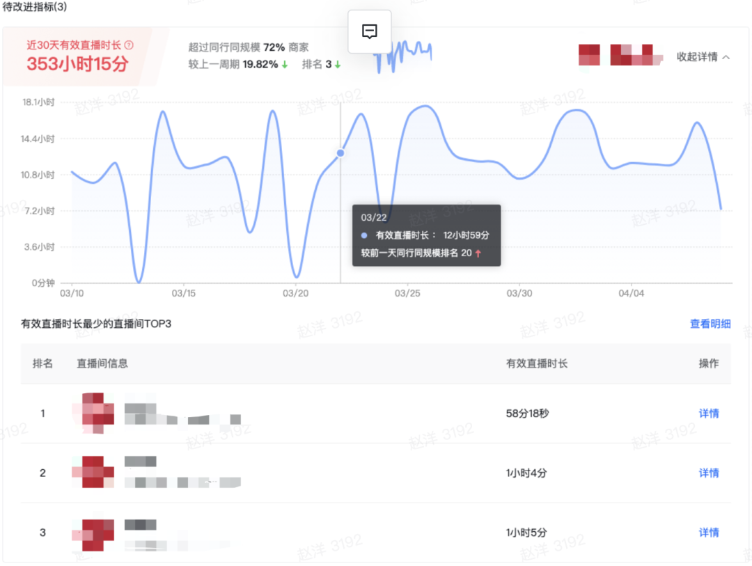 电脑抖音电商罗盘怎么看直播（抖音电商罗盘app）