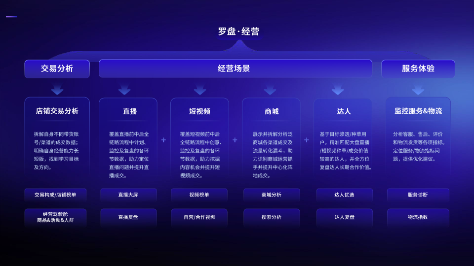 电脑抖音电商罗盘怎么看直播（抖音电商罗盘app）