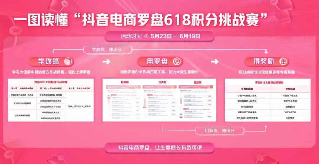电脑抖音电商罗盘怎么看直播（抖音电商罗盘app）